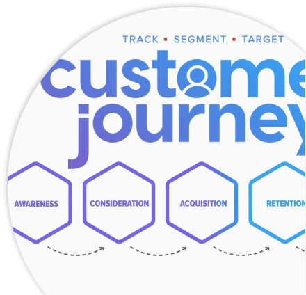 customer conversion shopify south africa